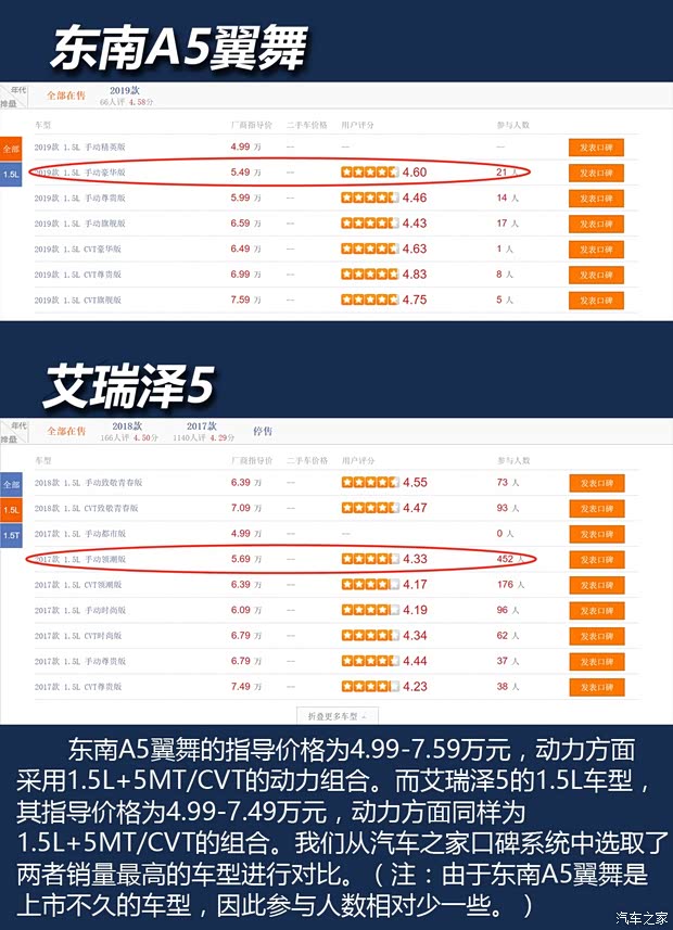 東南汽車 東南A5翼舞 2019款 1.5L 手動豪華版