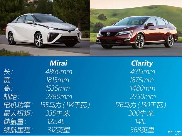 丰田(进口) Mirai 2015款 基本型
