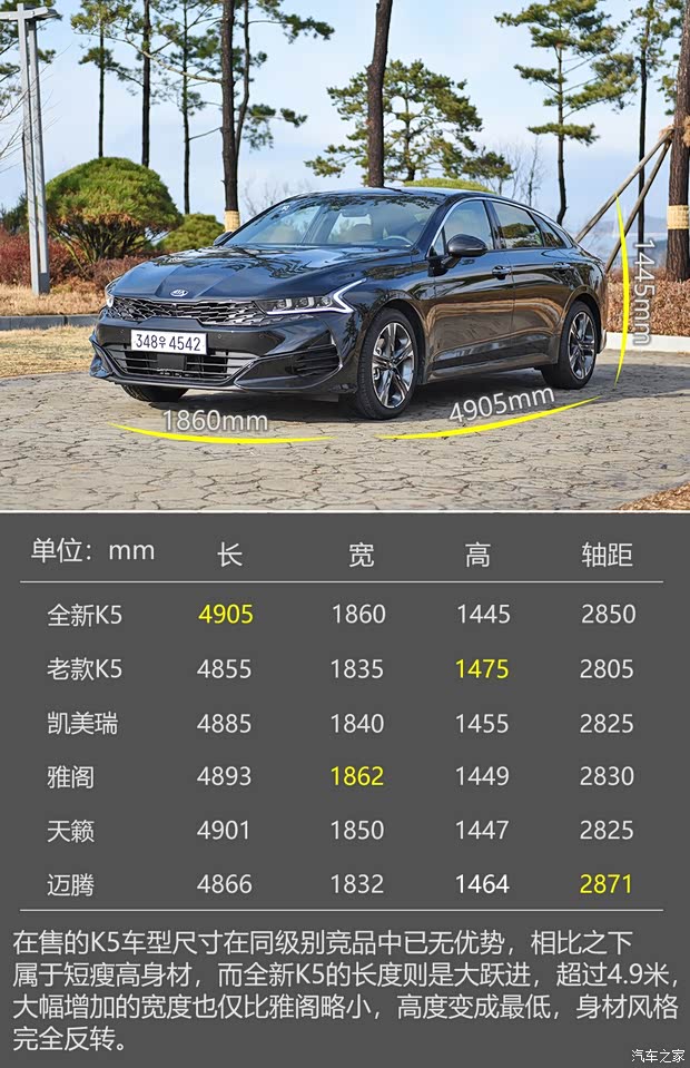 起亞(進(jìn)口) 起亞K5(進(jìn)口) 2020款 基本型