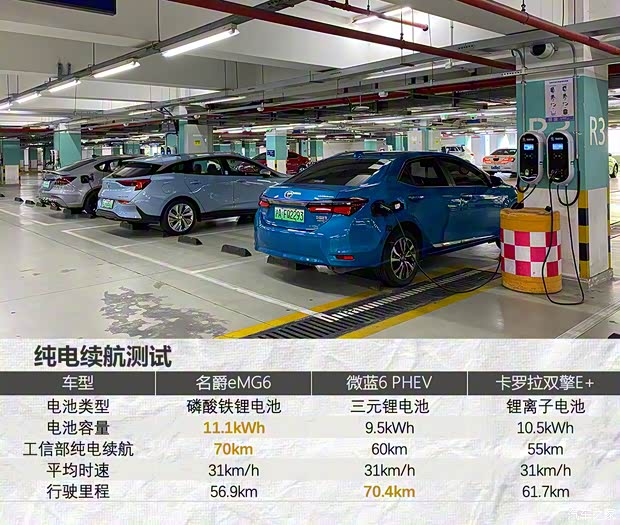 上汽集团 名爵6新能源 2020款 混动Trophy智驾旗舰版 上汽集团 名爵6新能源 2020款 混动Trophy智驾旗舰版