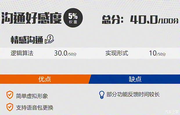 江鈴福特 領界 2020款 領界S EcoBoost 145 CVT 48V尊領型PLUS