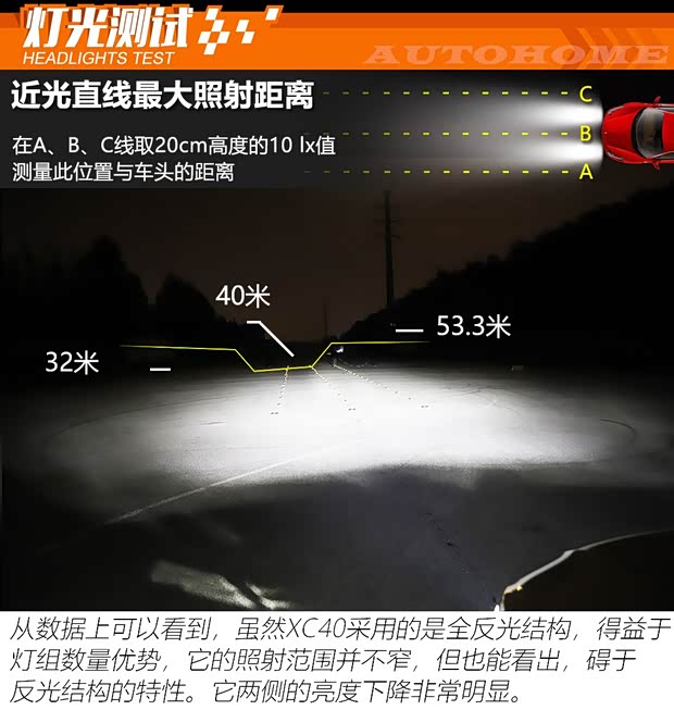 沃尔沃亚太 沃尔沃XC40 2020款 T5 四驱智雅运动版