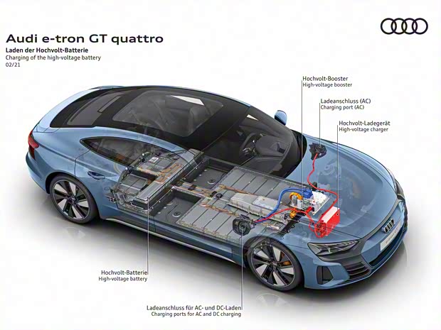 奥迪(进口) 奥迪e-tron GT 2021款 基本型