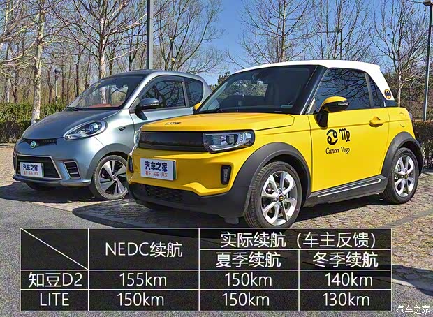 知豆电动车 知豆D2 2016款 D2 知豆电动车 知豆D2 2016款 D2