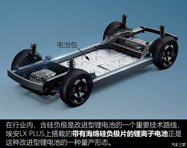 廣汽埃安 AION LX 2022款 PLUS 基本型