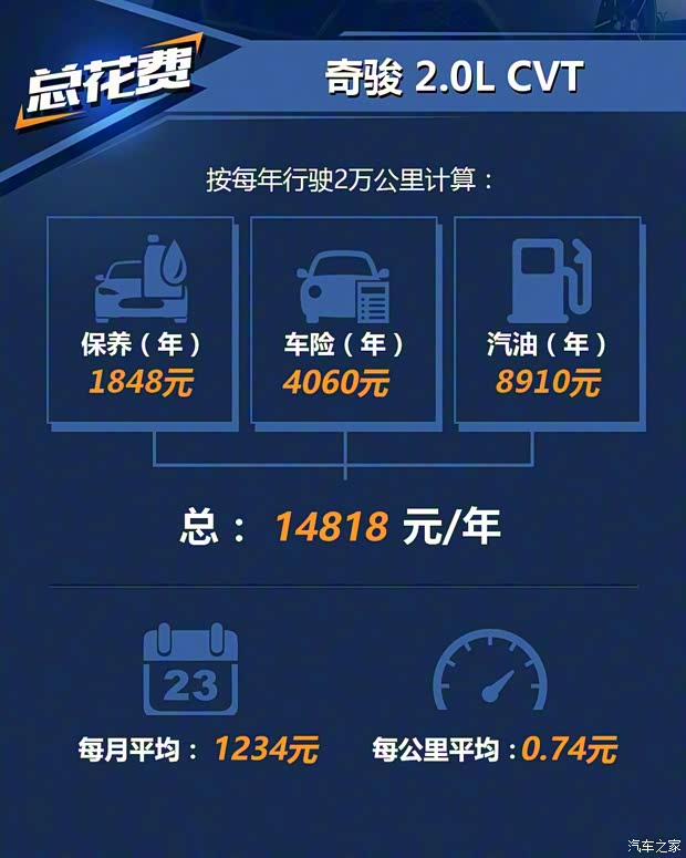 東風日產 奇駿 2020款 2.0L CVT智聯(lián)尊享版 2WD