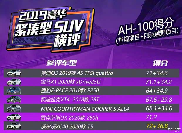 一汽-大眾奧迪 奧迪Q3 2019款 45 TFSI quattro 豪華動感型