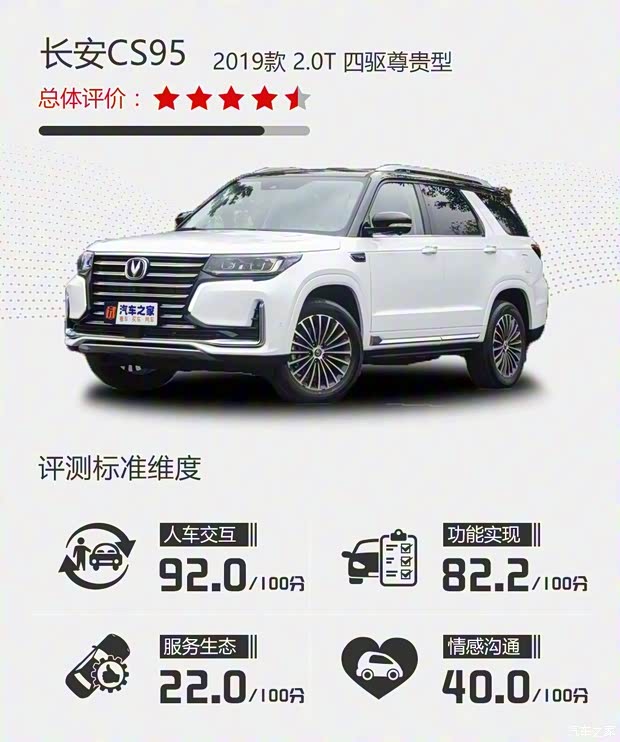 長安汽車 長安CS95 2019款 2.0T 四驅(qū)尊貴型