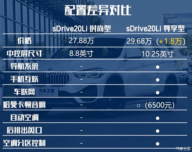 华晨宝马 宝马X1 2020款 sDrive20Li 时尚型