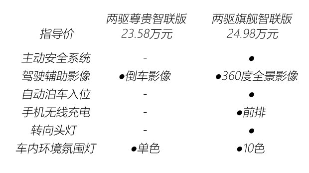 一汽-大众 探岳X 2020款 330TSI 两驱尊贵智联版