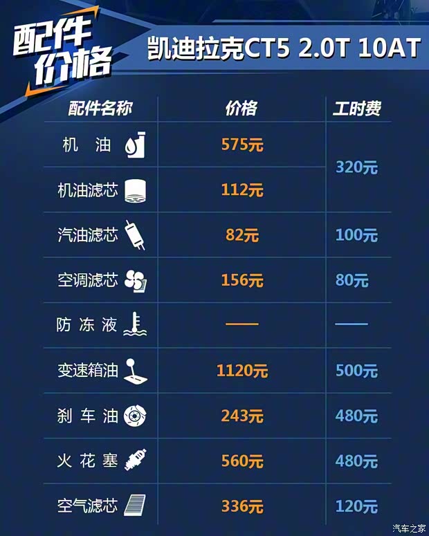 上汽通用凱迪拉克 凱迪拉克CT5 2020款 改款 28T 鉑金運動版