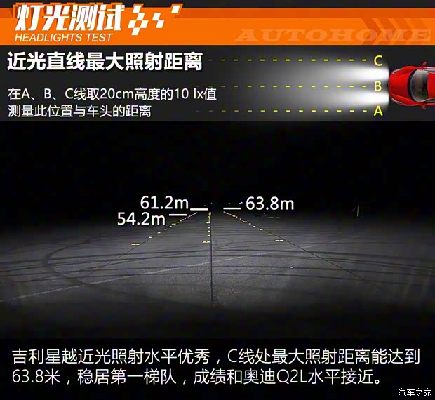 吉利汽車 星越 2020款 350T 馭星者AWD