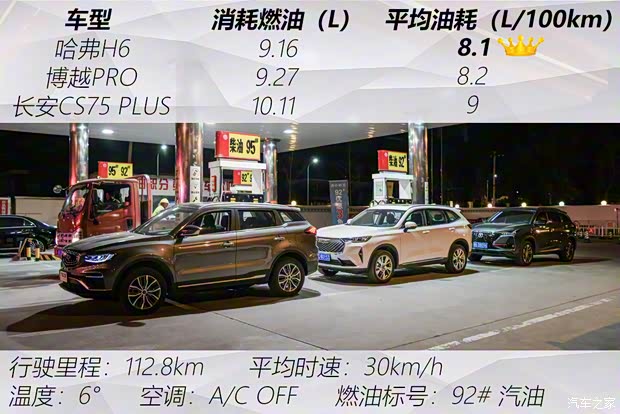 长城汽车 哈弗H6 2021款 1.5T 自动Supreme