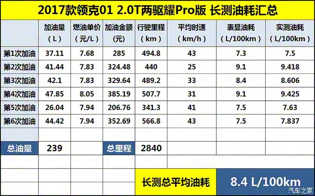 领克 领克01 2017款 2.0T 两驱耀Pro版 领克 领克01 2017款 2.0T 两驱耀Pro版
