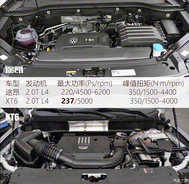 上汽大眾 途昂 2020款 改款 380TSI 四驅旗艦版