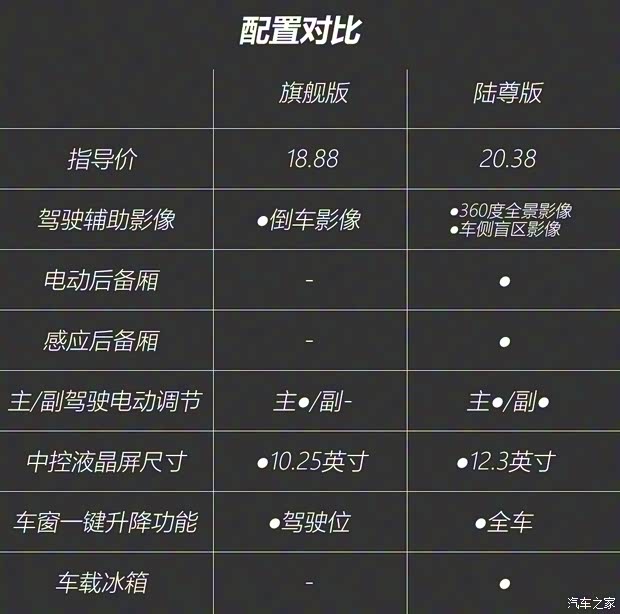 上汽集团 荣威iMAX8 2021款 400TGI 旗舰版