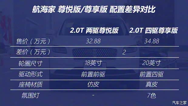 長(zhǎng)安林肯 航海家 2021款 2.0T 兩驅(qū)尊悅版 長(zhǎng)安林肯 航海家 2021款 2.0T 兩驅(qū)尊悅版