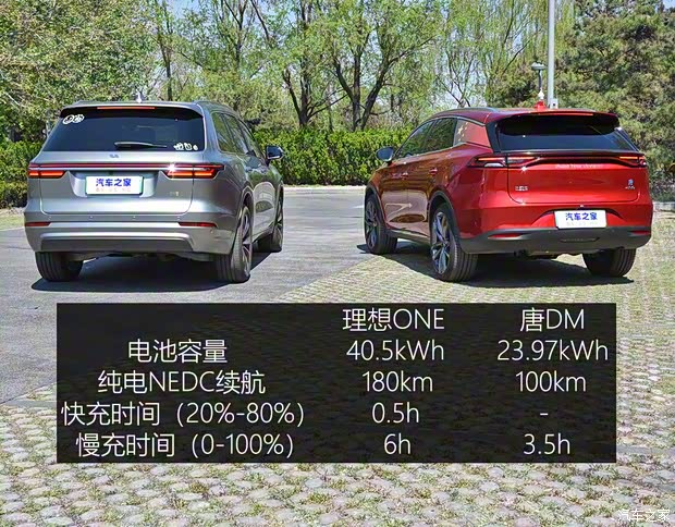 理想汽车 理想ONE 2020款 增程6座版 理想汽车 理想ONE 2020款 增程6座版