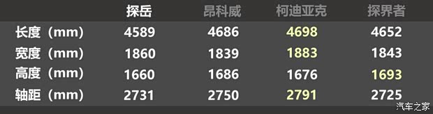 上汽通用别克 昂科威 2020款 20T 两驱豪华型
