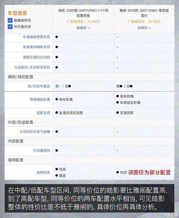 廣汽豐田 凱美瑞 2019款 2.0E 精英版 國VI