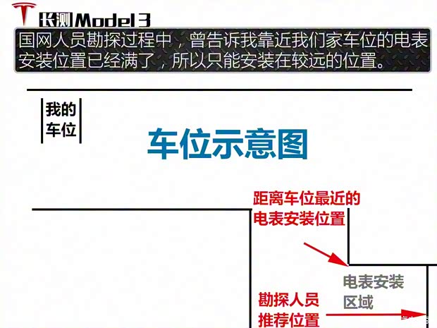 特斯拉（进口） Model 3(进口) 2019款 长续航后驱版