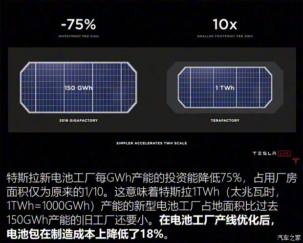 特斯拉（進(jìn)口） Model S 2019款 長續(xù)航版