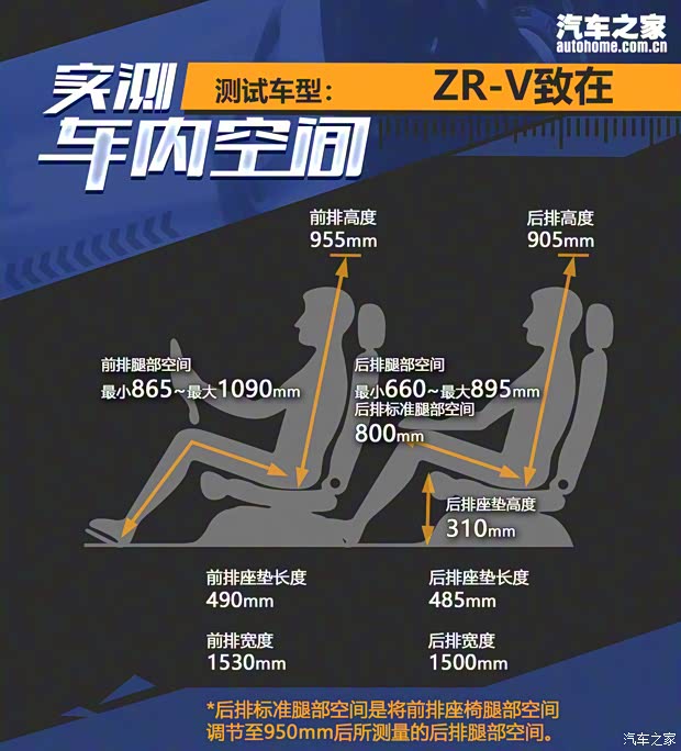 广汽本田 ZR-V 致在 2022款 高配版