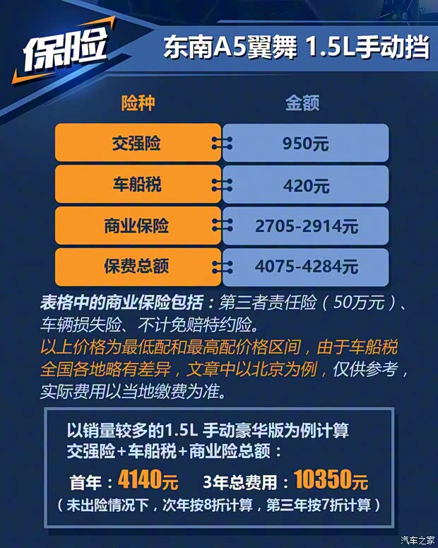 东南汽车 东南A5翼舞 2019款 1.5L 手动豪华版