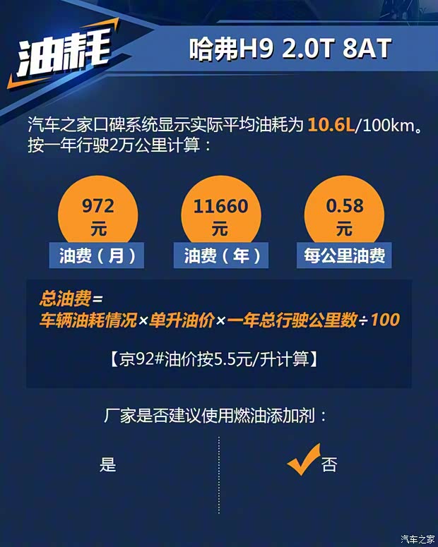 長城汽車 哈弗H9 2020款 2.0T 汽油四驅(qū)智享型 5座