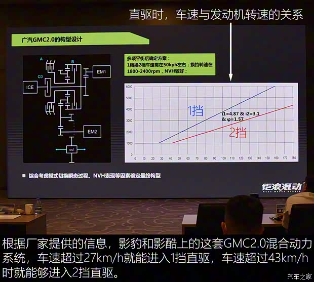 廣汽乘用車 影酷 2022款 2.0ATK 雙子星MAX版