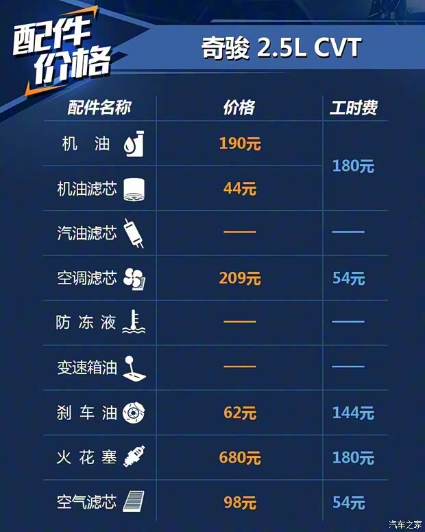 東風日產 奇駿 2020款  2.5L CVT豪華領航版 4WD