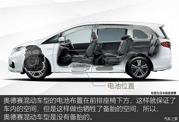 廣汽本田 奧德賽 2019款 2.0L 銳·舒享版