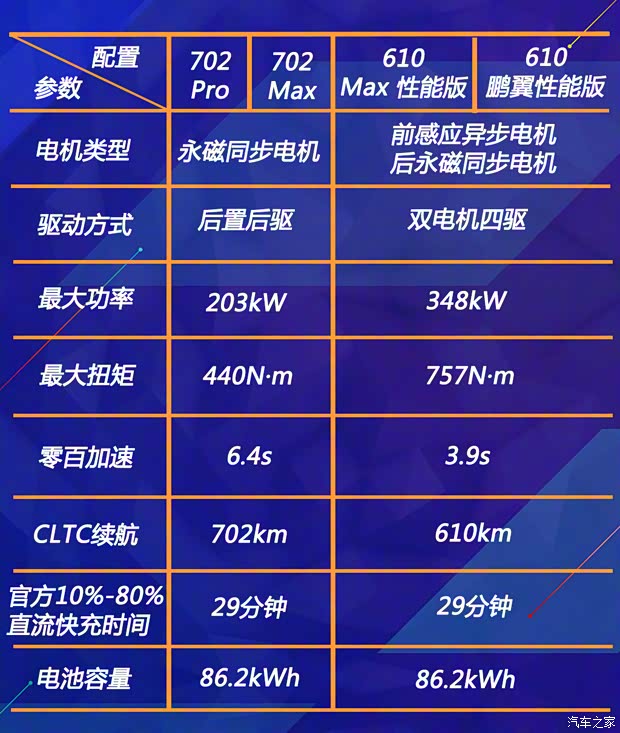 小鵬汽車 小鵬P7 2023款 P7i 702 Pro