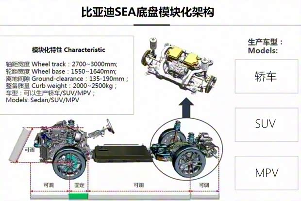比亞迪 宋MAX 2017款 1.5T 自動(dòng)智聯(lián)豪華型 7座
