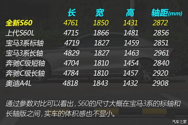 沃尔沃亚太 沃尔沃S60L 2020款 T4