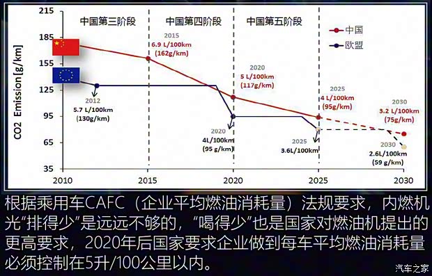 上汽集团 名爵HS 2019款 20T 自动两驱Trophy超跑版 国VI 上汽集团 名爵HS 2019款 20T 自动两驱Trophy超跑版 国VI