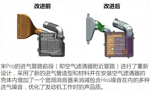 比亚迪 宋Pro 2019款 1.5T 自动豪华型 比亚迪 宋Pro 2019款 1.5T 自动豪华型