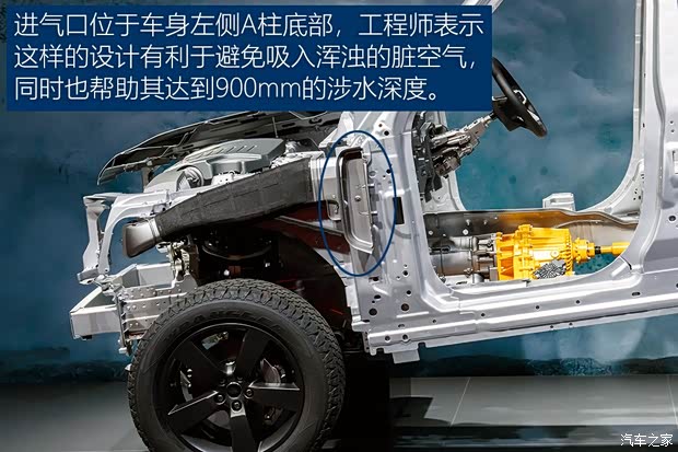 路虎(进口) 卫士 2020款 110 首发限量版