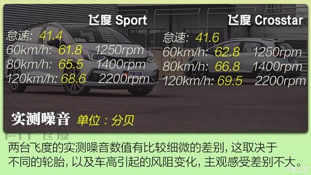 广汽本田 飞度 2021款 1.5L CVT Sport 潮跑Pro 顶配版 广汽本田 飞度 2021款 1.5L CVT Sport 潮跑Pro 顶配版