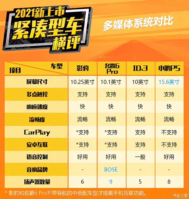 廣汽乘用車 影豹 2021款 270T 影豹J15版