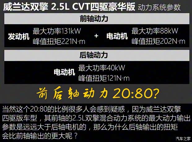 广汽丰田 威兰达 2020款 双擎 2.5L CVT四驱豪华版 广汽丰田 威兰达 2020款 双擎 2.5L CVT四驱豪华版