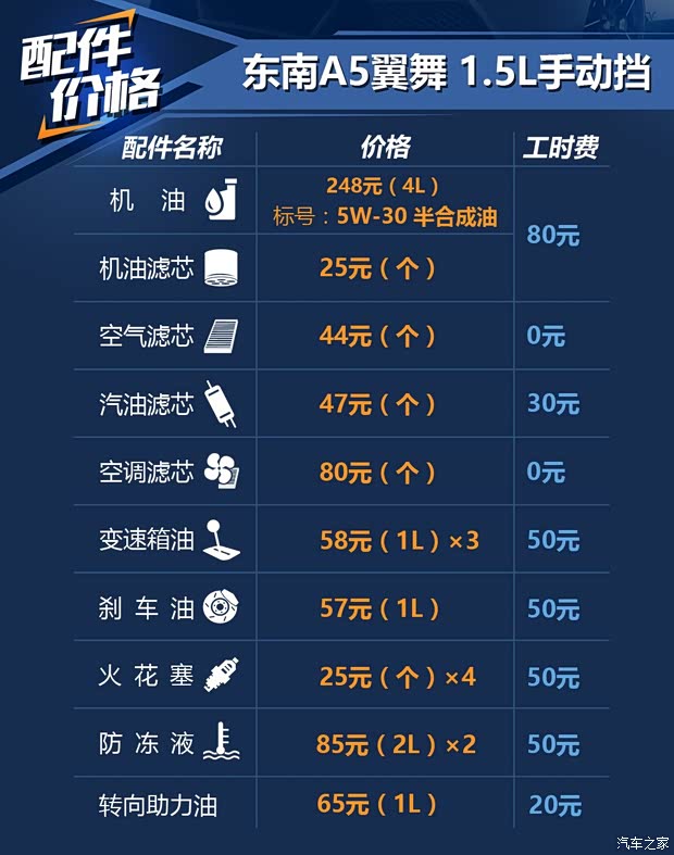 東南汽車 東南A5翼舞 2019款 1.5L 手動豪華版