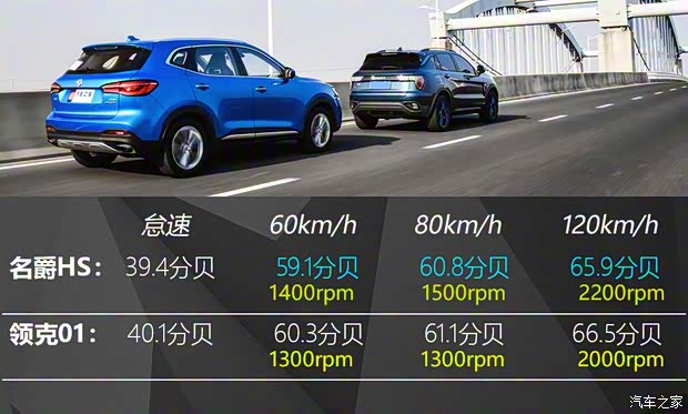 上汽集团 名爵HS 2018款 30T 自动两驱Trophy荷尔蒙超燃版 上汽集团 名爵HS 2018款 30T 自动两驱Trophy荷尔蒙超燃版