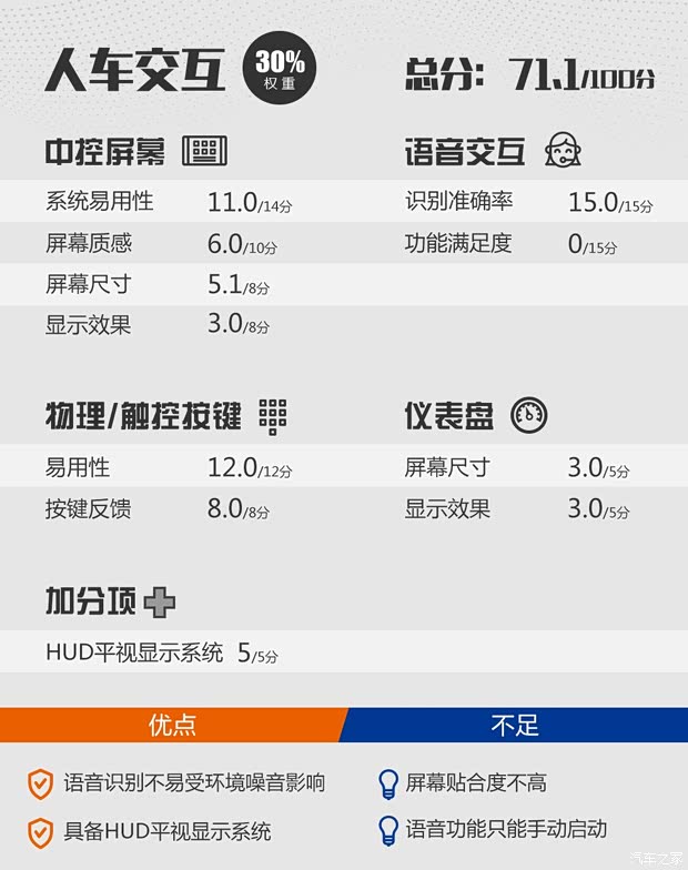 東風(fēng)日產(chǎn) 天籟 2019款 2.0T XV AD1 智尊領(lǐng)航版