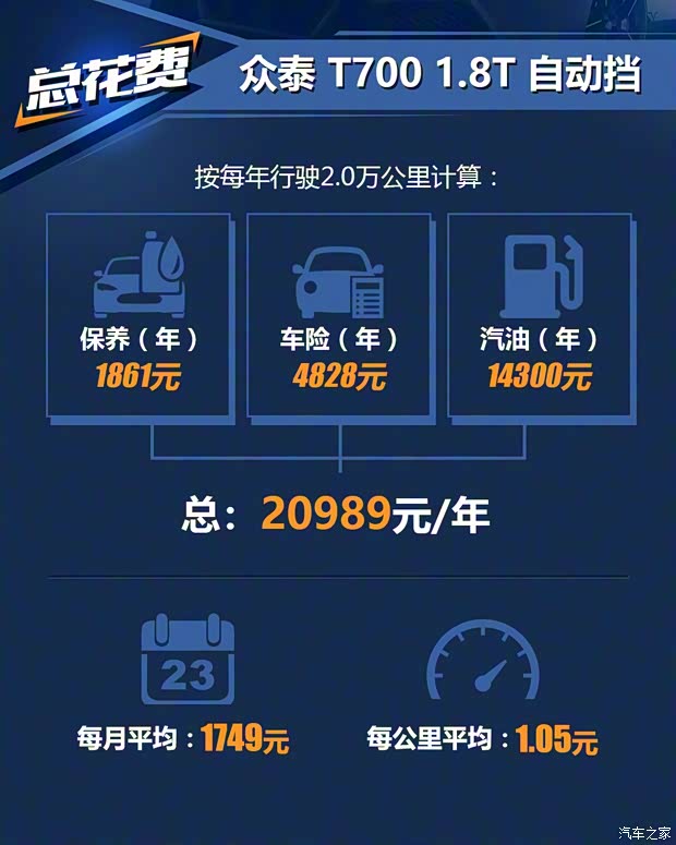众泰汽车 众泰T700 2017款 1.8T 双离合尊贵型 众泰汽车 众泰T700 2017款 1.8T 双离合尊贵型