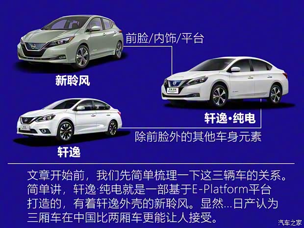 東風(fēng)日產(chǎn) 軒逸·純電 2018款 高配版