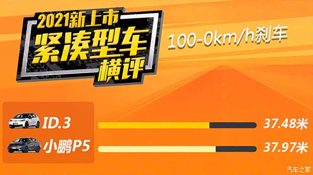 上汽大众 大众ID.3 2021款 1st Edition ID.初见版