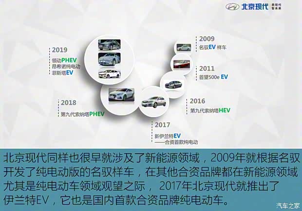 北京现代 昂希诺纯电动 2020款 TOP 悦享版 北京现代 昂希诺纯电动 2020款 TOP 悦享版