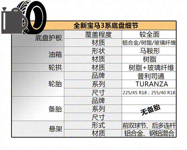 华晨宝马 宝马3系 2020款 325Li M运动曜夜版 华晨宝马 宝马3系 2020款 325Li M运动曜夜版