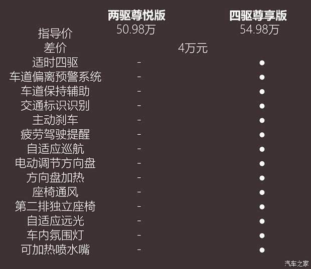 长安林肯 飞行家 2020款 3.0T V6 两驱尊悦版 长安林肯 飞行家 2020款 3.0T V6 两驱尊悦版